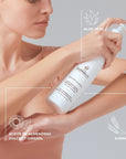 Ingredientes principales de Sensitive Lotion de Farma Dorsch: aloe vera, avena, y aceites de almendras dulces y girasol. Persona aplicando el producto en el brazo.
