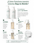 Funcionamiento de nuestro sistema de envasado Bag-in-Bottle para nuestros productos capilares de FARMA DORSCH.