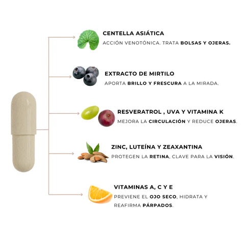 ingredientes Vision Bags and Circles FARMA DORSCH con centella asiática resveratrol zinc y vitaminas para ojeras
